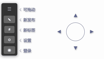 操作面板